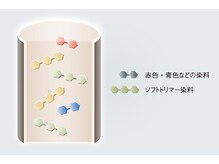 プレトワカラーの魅力3 色落ちまで楽しめる【ソフトトリマー設計】
