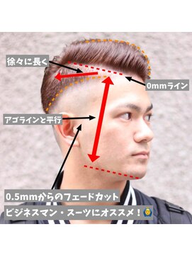 ブレイズ コクラ(BLAZE KOKURA) 【解説】メンズフェードカット！