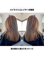 ワンエイティーディグリース 中目黒(180°One Eighty Degrees.)&nbsp;海外レイヤー／海外ハイライト／海外ヘアカラー
