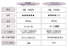 自社開発【3mmシールエクステ】orプチプラ価格【エコノミーシールエクステ】の2種を完備♪【lapis福岡】