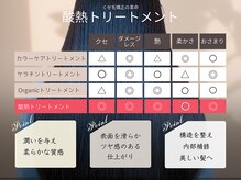 コバルトガーデン 佐賀(Cobalt-garden)の雰囲気（髪質改善トリートメントが充実!!クセには酸熱トリートメントが◎）