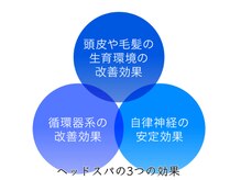 フロード(FLOAD)の雰囲気（カット＋ヘッドスパの料金下げました！スパの効果をぜひ体感！）
