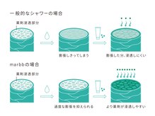 【marbb☆マーブ】トリートメントやカラーの浸透をサポート[元町駅駅/髪質改善]