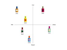 話題の『Differ』ヘアオイル取扱店。香川でblueのみの取扱い★