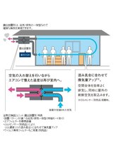 コロナ対策徹底強化！【高機能循環換気扇ベンティエールを導入！】大人気！魔法のバブルのご紹介♪