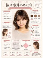 アネモネ 真美ヶ丘店(Ane mone)&nbsp;抜け感外ハネミディ