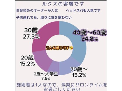 ルクス 新小岩(LUX)の写真