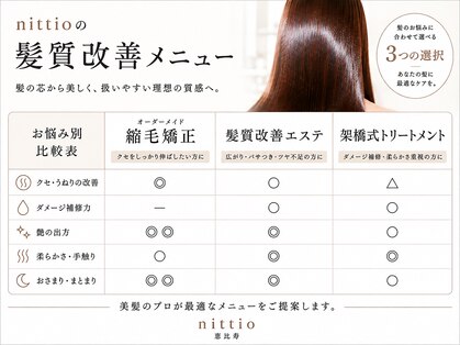 ニッティ(nittio)の写真