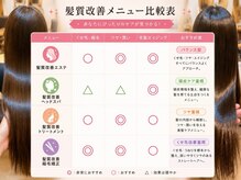 グランバイ アトリエドングリ(Grand × AtlierDonguri)