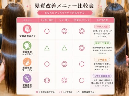 グランバイ アトリエドングリ(Grand × AtlierDonguri)の写真