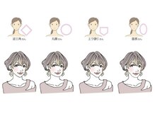 『予約前に知りたいこと』不安を無くす為のQ&A[新宿駅/西武新宿新宿駅/ボブ/ショートボブ/白髪染ぼかし]