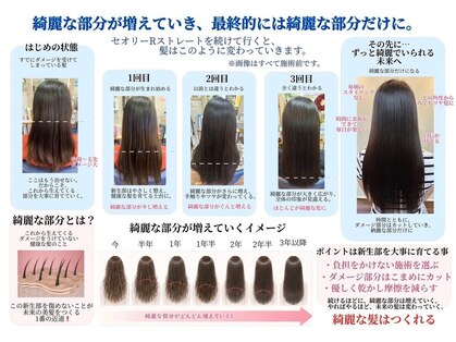 ドゥドゥ ビューティーサロン(DOUDOU BEAUTY SALON)の写真