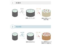 現在の世界技術では測定出来ないほど高い【泡圧力】でリラックス&髪質改善効果◎