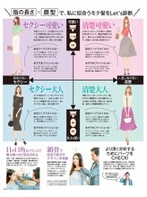 ”指の長さ”×”顔型”であなたに似合うモテ髪を診断！