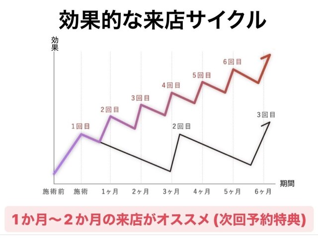 ルアンプラス 並木坂(ruen+)