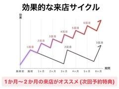 髪質改善 ruen+ 並木坂【ルアンプラス】