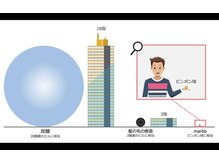 【経済産業大臣賞獲得のマイクロバブル×縮毛矯 正♪】水分バランスを整え、高いクオリティの仕上がりへ*