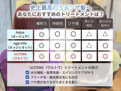 オーフェス 福島店(AUFES)の写真
