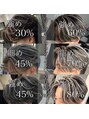 テーラヘアー 幕張本郷店(TELA HAIR)&nbsp;ハイライトの早見表！是非ご利用ください！