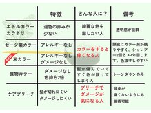 ララ(LALA)の雰囲気（頭皮に優しいカラーをご用意☆丁寧な徹底カウンセリング！）