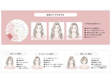 「似合うスタイル」の診断結果が出てきます[表参道駅/髪質改善/学割/ダブルカラー/縮毛矯正/学割U24]