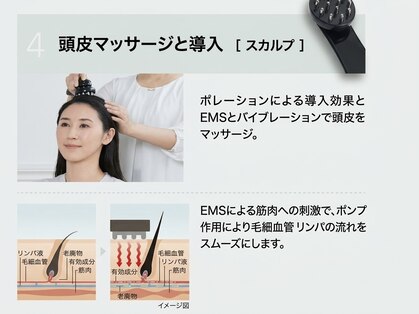 セブン美容室 東川口店の写真