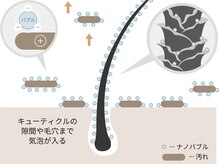 超微細気泡がキューティクルと頭皮の汚れを洗浄◎薬剤効果を最大限にする【marbbマイクロバブル】