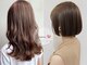 ルコナ(Lucona)の写真