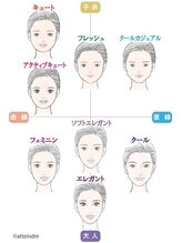 顔タイプ診断が出来る美容師ととヘアメイクで培った理論で似合わせる美容師が在籍♪