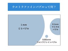 ウルトラファインバブル炭酸水