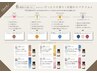 【日常の疲れをリセット♪】カット+6種類の香りが選べるアロマスパ☆