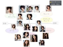 ルート(route.)の雰囲気（顔タイプ診断で“似合う”を知って、もっとお洒落が楽しくなる！）