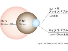 ウルトラファインバブルの効果で保湿と血行促進効果アップ！