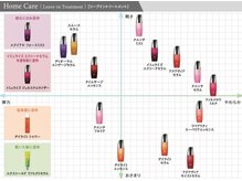 【ブロー】仕上げ♪