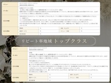 *一度通えば違いがわかる*「他に行けない」との声多数！通いたくなる納得の技術と接客がここに◎