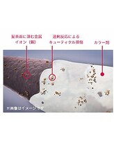 グランリュクス(GRANLUXE)&nbsp;ダメージが 少ない理由