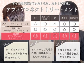 Bead's 【ビーズ】