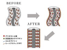 なりたい髪質になれる！全く新しいタイプの酸熱トリートメント『link』【京都四条烏丸店】