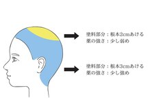 【事例3：全体的にクセが強い方の場合】