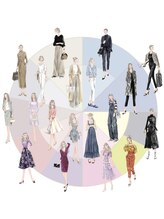 【2】「女性像マップとは？」