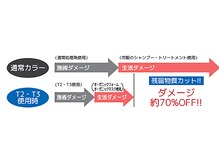 カラー後のにおいの除去に◎