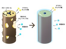 <AMASIA（アメイジア） speed inpitari>髪質改善トリートメント