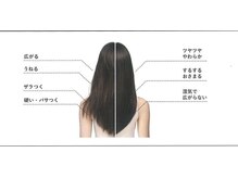 まずはお客様のお悩みをしっかりカウンセリング