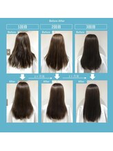 サラサラ、ツヤツヤ感が欲しい方は＜BYKARTEトリートメント＞がオススメです♪