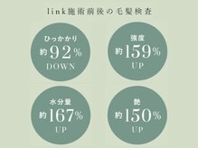 酸熱トリートメント『link』の効果は絶大◎【京都四条烏丸店】