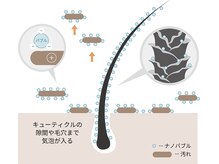 マイナス電荷の吸着力で細部の汚れまで除去!