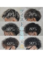 自分がどうなりたいかわからないけど、いい感じにしてほしい… 是非当店へ！