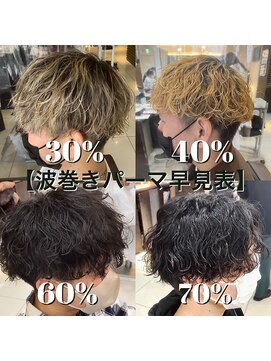 フォルテ 草薙店 forte草薙【波巻きパーマ】山口大翔