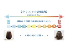 【自社開発★髪質改善トリートメント】と組み合わすことで、縮毛矯正をしても極上のうるツヤ髪に♪