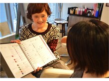 カウンセリングと提案